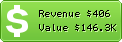 Estimated Daily Revenue & Website Value - Wetter.at