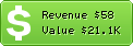 Estimated Daily Revenue & Website Value - Weweresoldiers.net