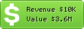 Estimated Daily Revenue & Website Value - Who.is