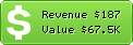 Estimated Daily Revenue & Website Value - Whois.az