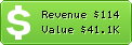 Estimated Daily Revenue & Website Value - Whycall.me