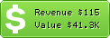 Estimated Daily Revenue & Website Value - Widgetsplus.com