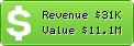 Estimated Daily Revenue & Website Value - Wikia.com