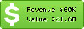 Estimated Daily Revenue & Website Value - Wordpress.org