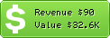 Estimated Daily Revenue & Website Value - Wow-coupons.com