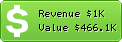 Estimated Daily Revenue & Website Value - Wunder.de