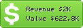 Estimated Daily Revenue & Website Value - X2cash.com