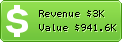 Estimated Daily Revenue & Website Value - Xmarks.com