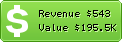 Estimated Daily Revenue & Website Value - Xtec.cat