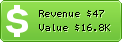 Estimated Daily Revenue & Website Value - Xtremehost.in