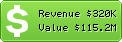 Estimated Daily Revenue & Website Value - Yahoo.co.jp