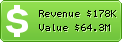 Estimated Daily Revenue & Website Value - Yeah.net