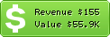 Estimated Daily Revenue & Website Value - Yenimakale.com
