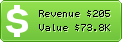 Estimated Daily Revenue & Website Value - Youfeed.it