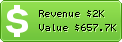 Estimated Daily Revenue & Website Value - Youlikehits.com