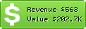 Estimated Daily Revenue & Website Value - Youthedesigner.com