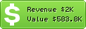 Estimated Daily Revenue & Website Value - Youthsearch.ca