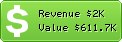 Estimated Daily Revenue & Website Value - Yto.net.cn