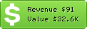 Estimated Daily Revenue & Website Value - Zam.it