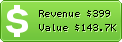 Estimated Daily Revenue & Website Value - Zennolab.com