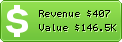Estimated Daily Revenue & Website Value - Zhujiwu.com
