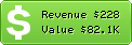 Estimated Daily Revenue & Website Value - Zoink.it