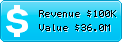 Estimated Daily Revenue & Website Value