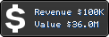 Estimated Daily Revenue & Website Value